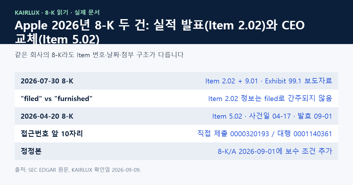 애플 2026년 8-K 두 건의 Item·날짜·첨부 구조 비교
