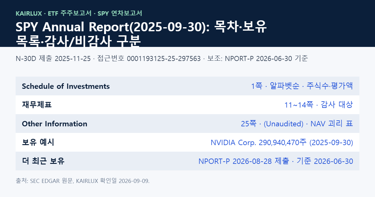 SPY 2025 연차보고서의 구성과 보유 목록 예시