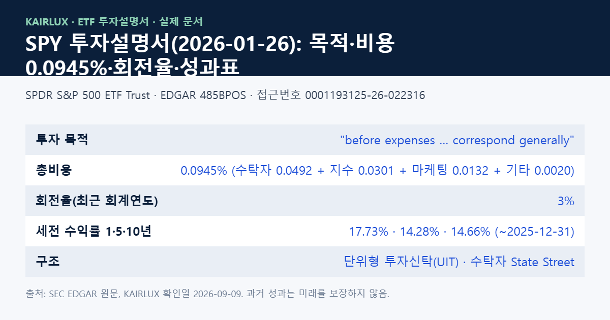 SPY 투자설명서의 목적·비용·회전율·성과 요약