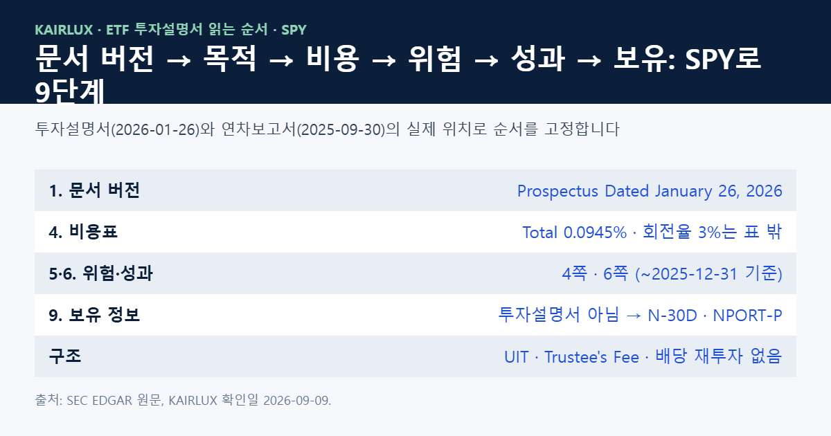 SPY 투자설명서를 읽는 9단계 순서